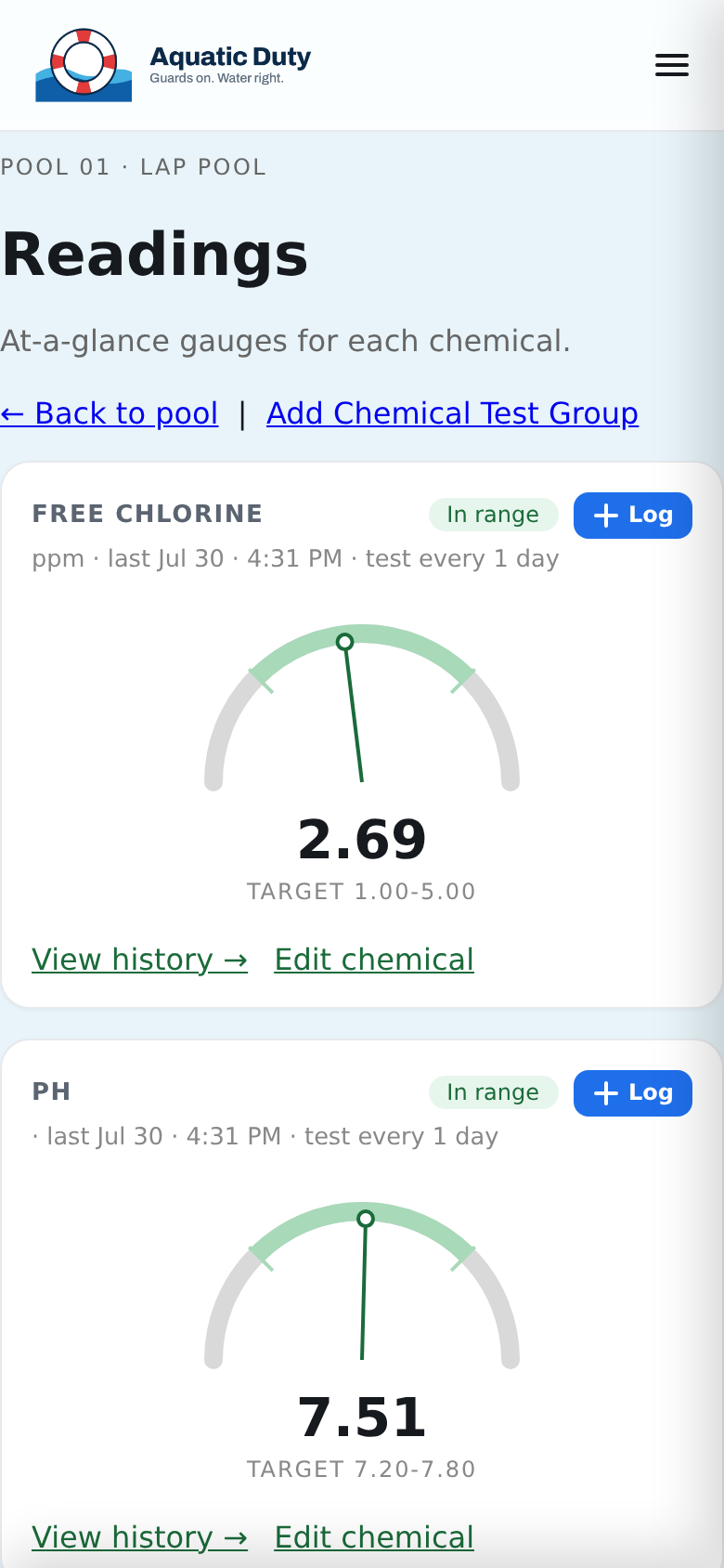 A pool's gauge page on a phone: Free Chlorine and pH needles inside green target bands, each with an In-range pill, its printed target range, and its testing cadence